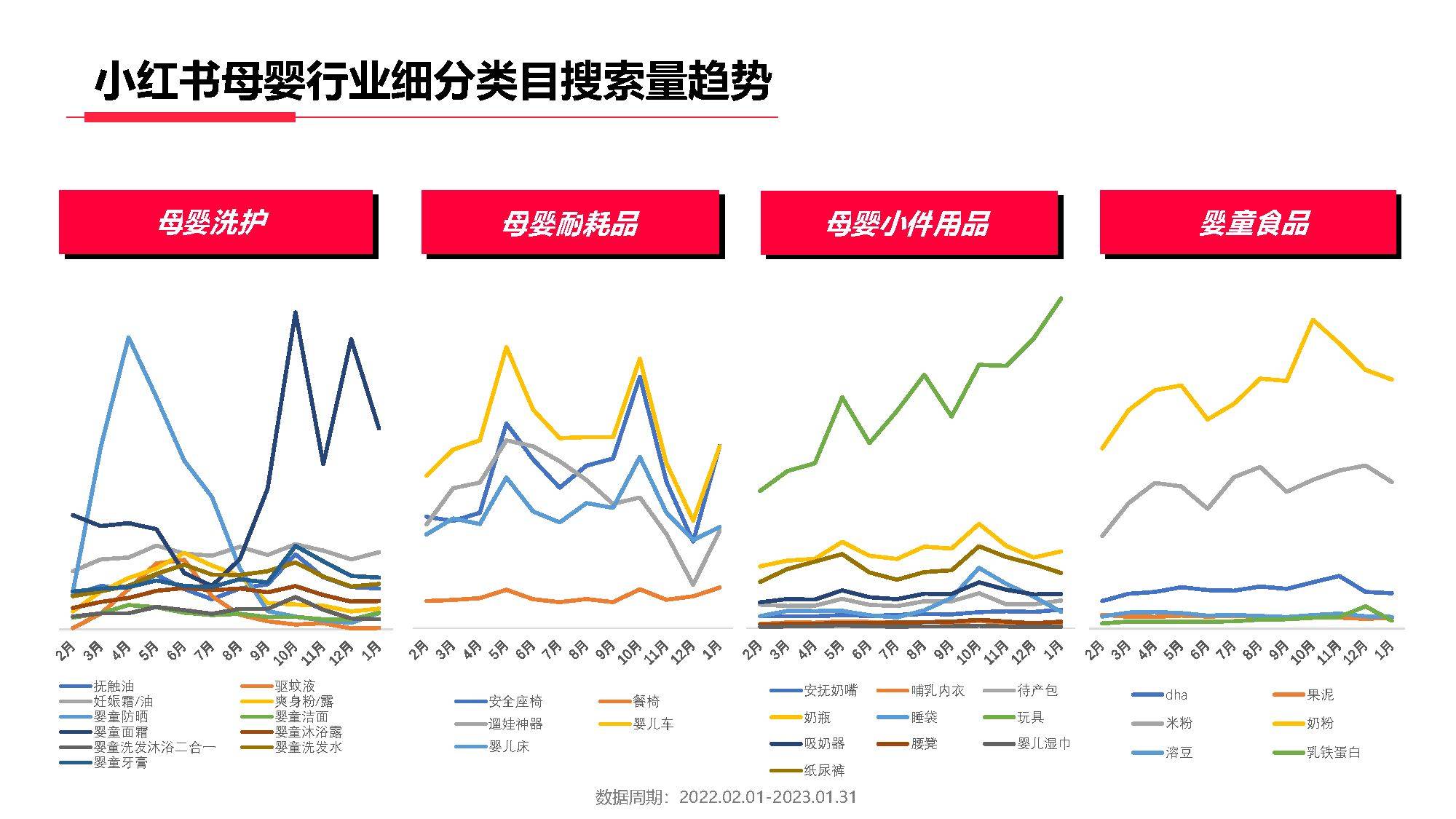 小红书母婴行业月报2023年1月（附下载）