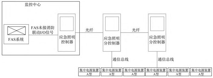 安科瑞消防應急照明和疏散指示系統在城市隧道的應用分析_燈具_方向