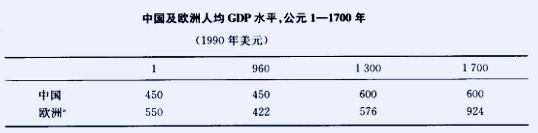 别再吹"宋朝gdp占世界的80"_安格斯·麦迪森_统计_中国