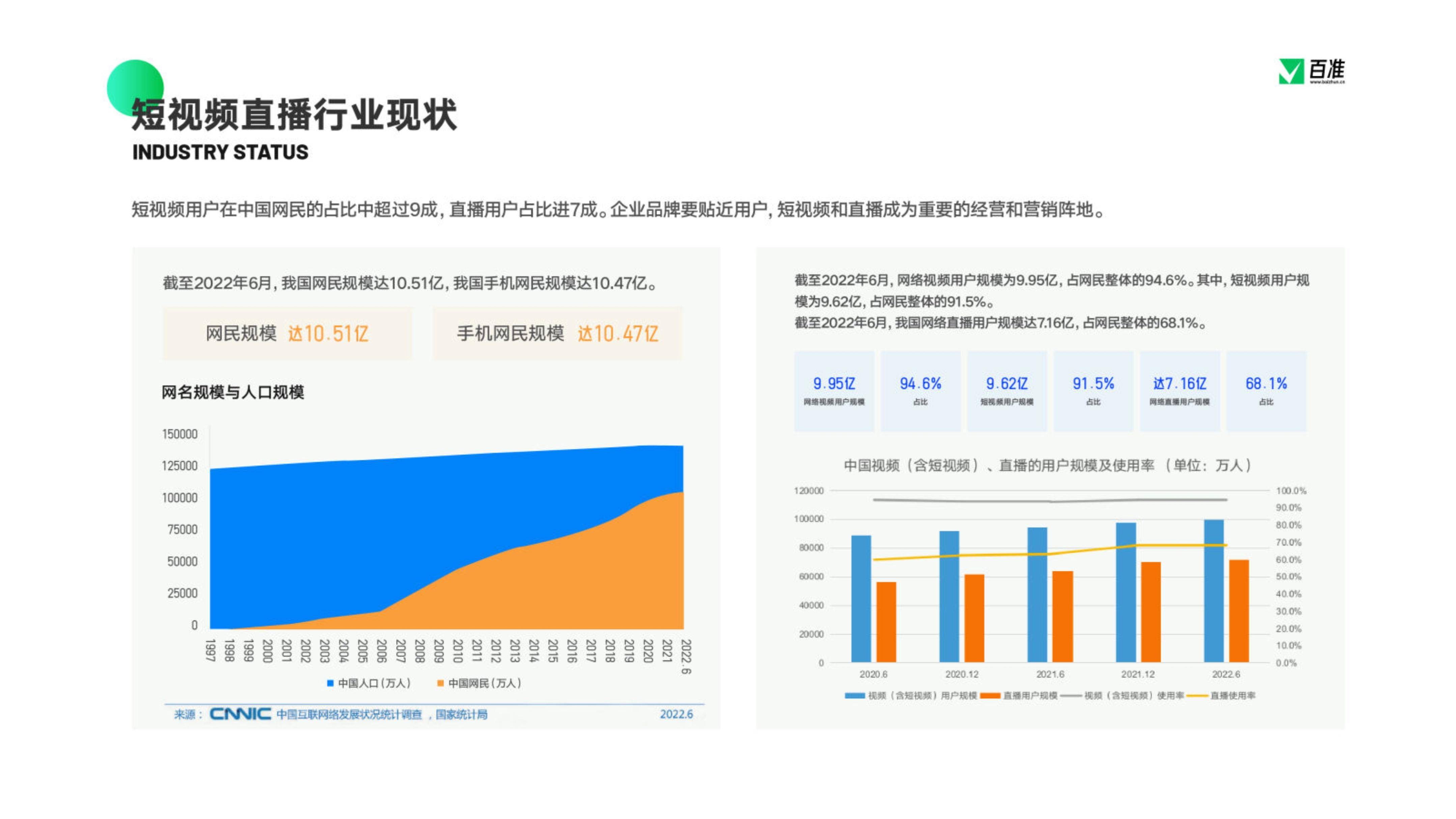 免费下载 | 2023视频号贸易生态开展陈述：多元增长，驱逐发作