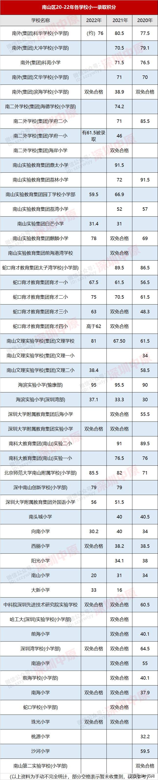 绵阳育才中学2019升学率_2023年绵阳中学育才学校录取分数线_绵阳育才中学中考喜报