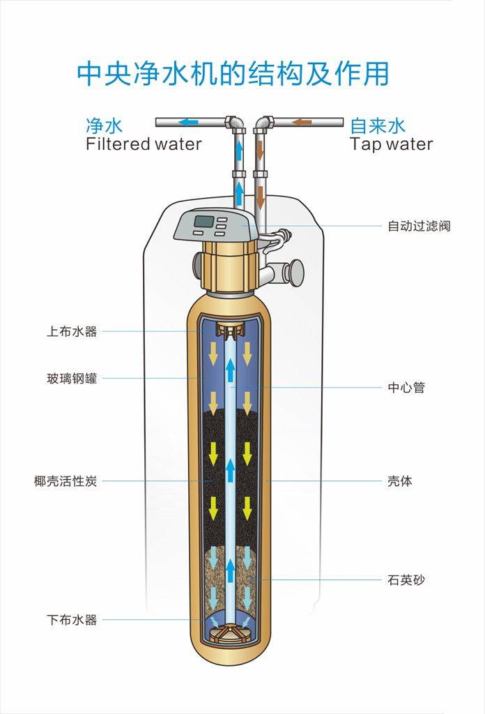 净水器结构图图片