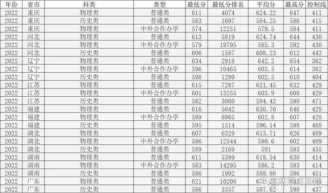 航空學校排名及錄取分數線_2023年華航航空學校錄取分數線_2020年各大航空學校分數線