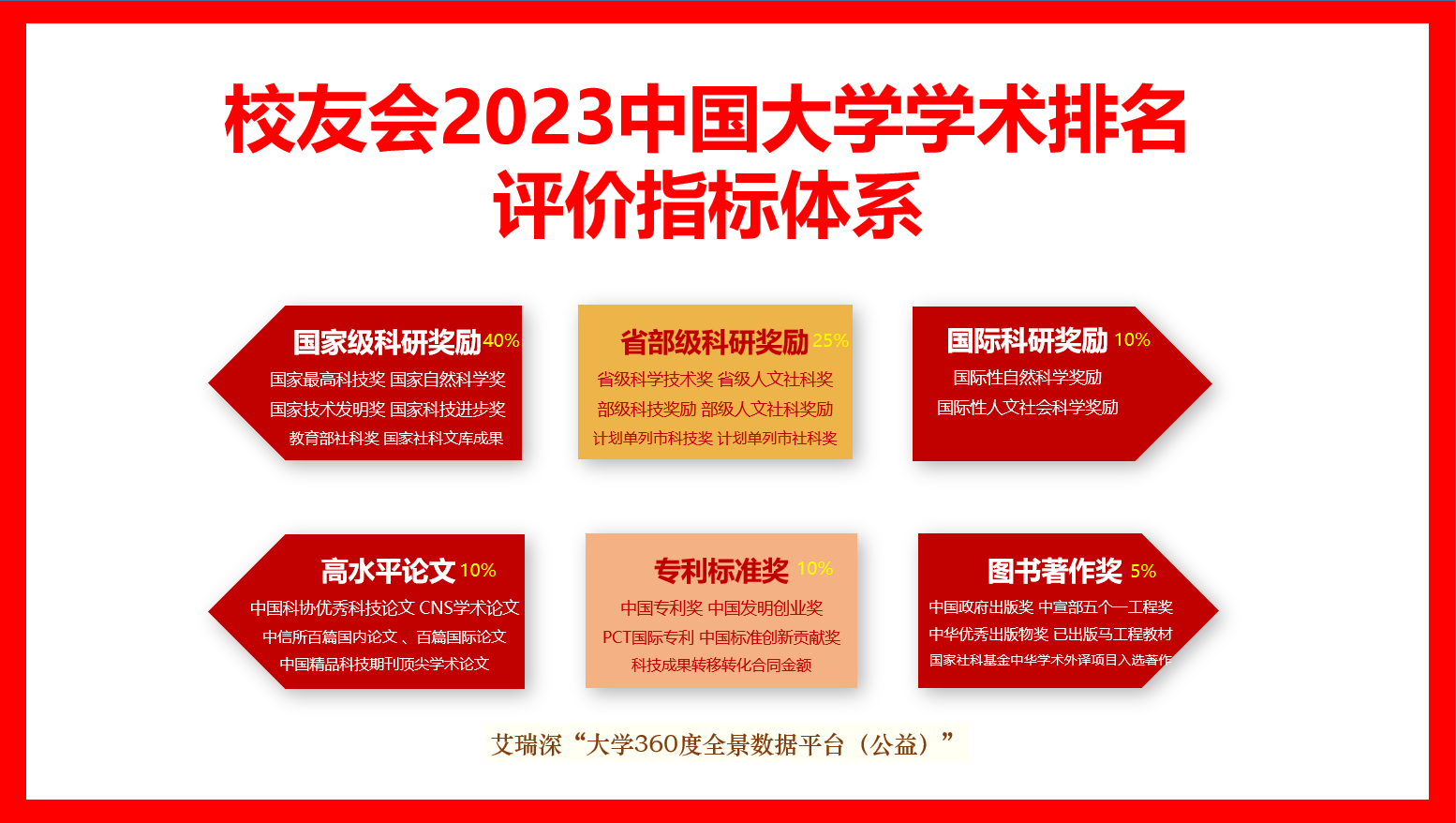 深度揭秘（师范大学排名2023最新排名）师范大学最新排行榜 第3张