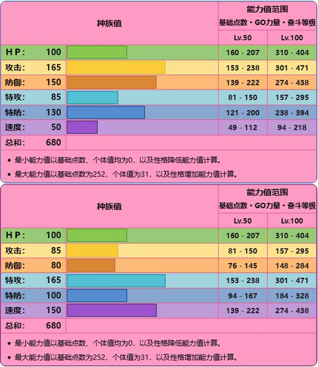 蕾冠王图鉴图片