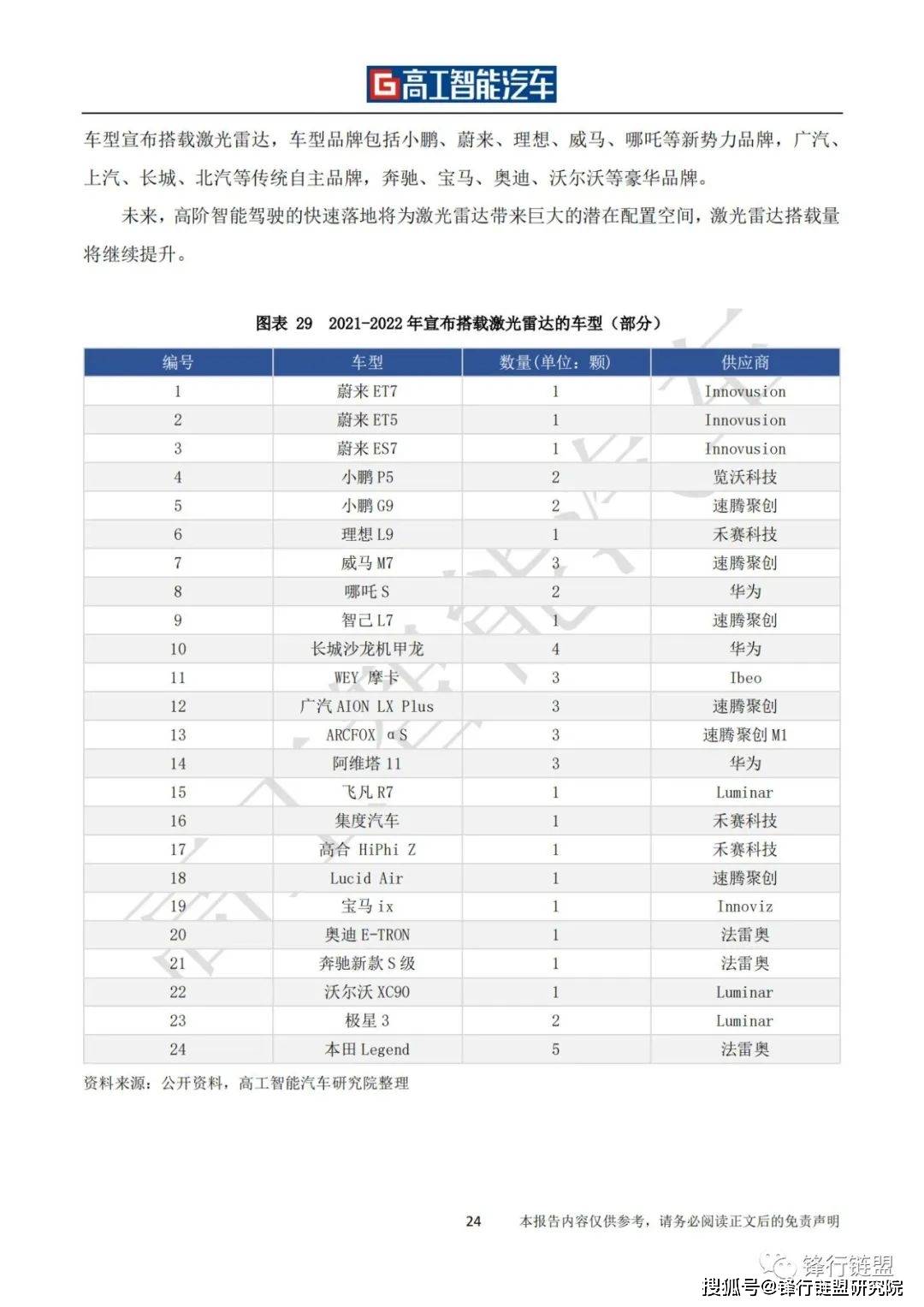 高阶智能驾驶行业开展蓝皮书(2021-2025)附下载