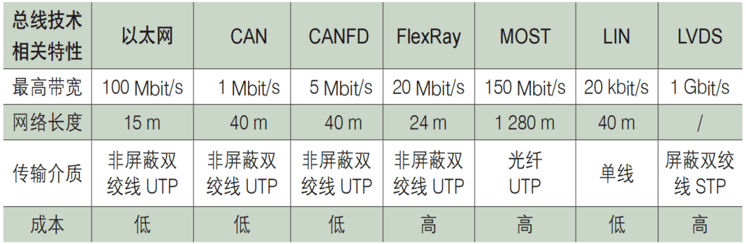 浅析构建车载以太网技术能力过程|车载线束_搜狐汽车_搜狐网