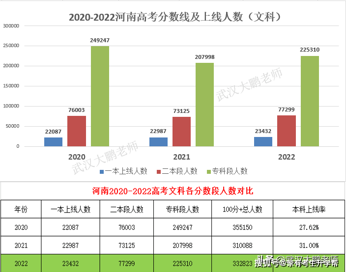 干货满满（2023年广东一本投档线）2023年广东一本投档线是多少 第2张