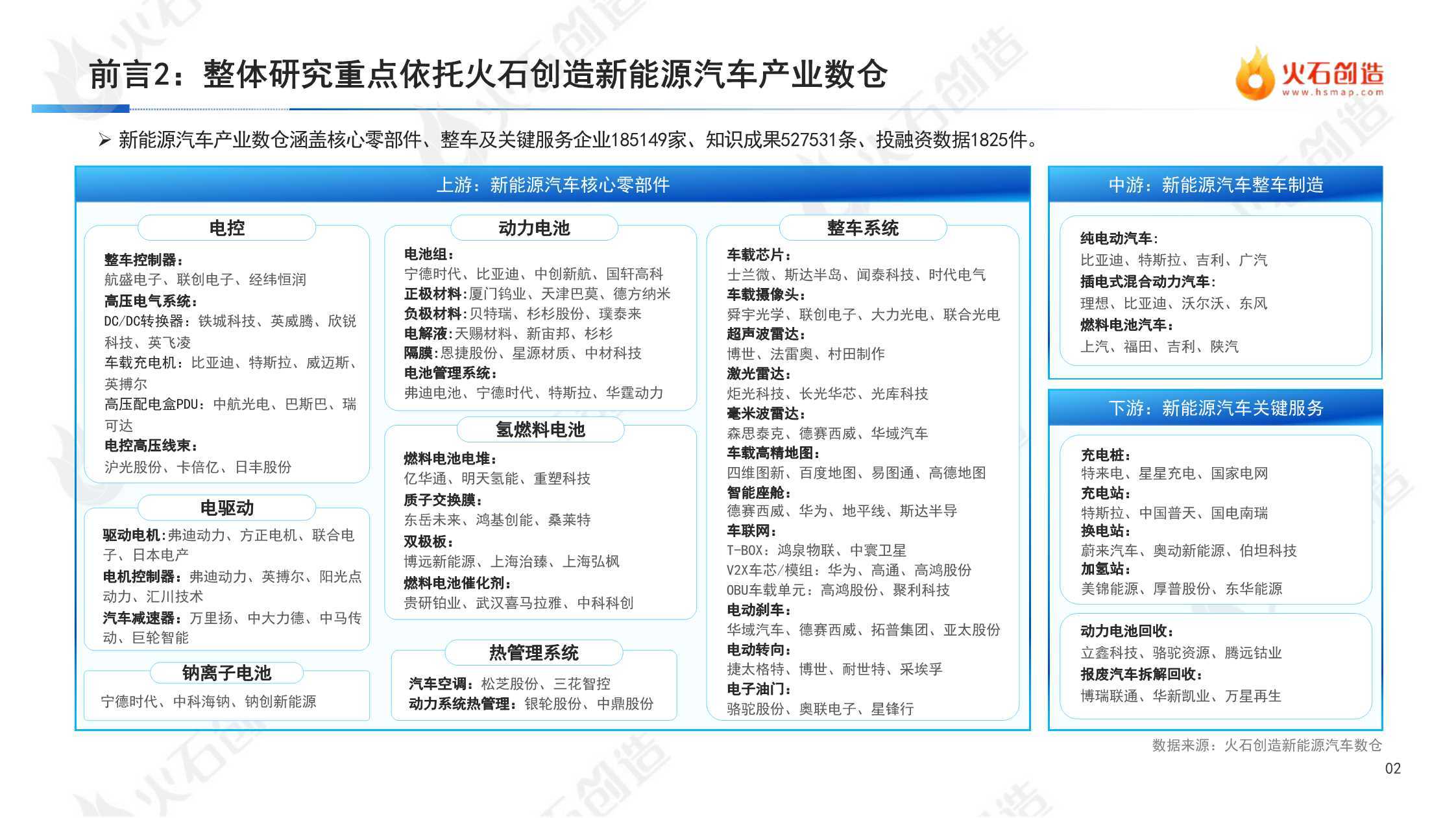 2022年度中国新能源汽车财产开展洞察陈述