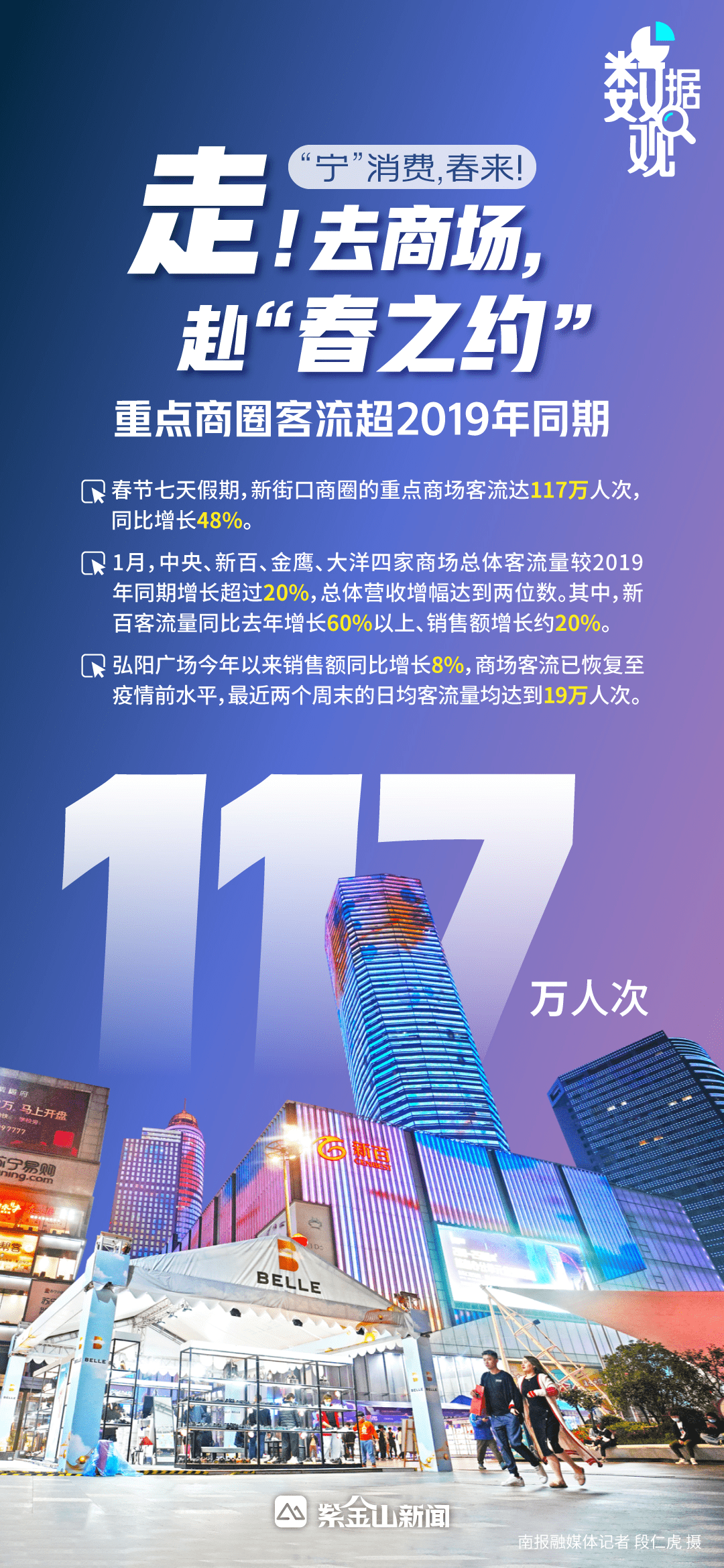 奋进的春天│江苏南京：人气“旺起来”，市场“热起来”，消费“火起来”