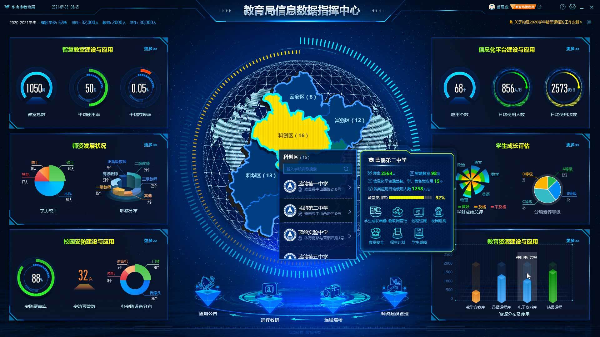 图为系统主界面蓝鸽教育局教育信息化指挥中心能提供更加丰富详细的