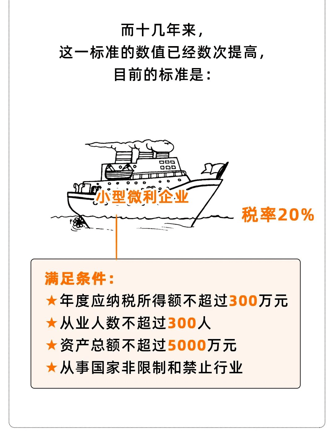 小微企业税收标准2023
