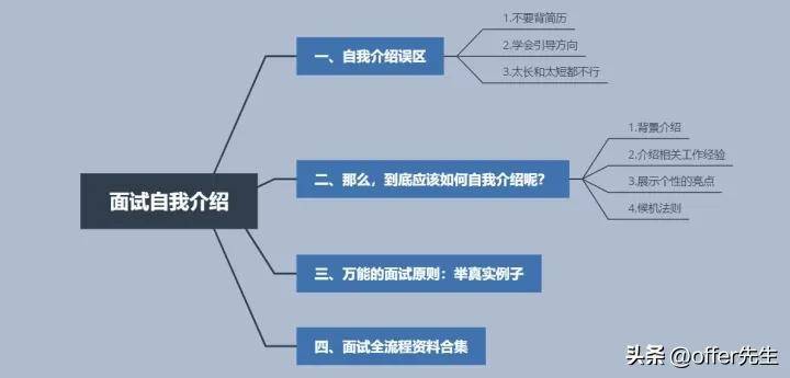 深度揭秘（自我介绍个人简历）个人简历怎么做好看 第1张