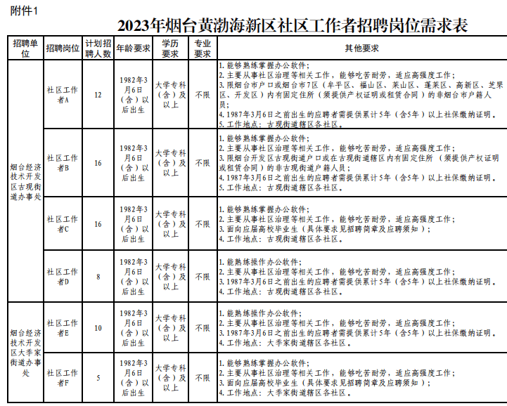 清远人才人事_2023清远市人事考试网_关于清远供电局人事