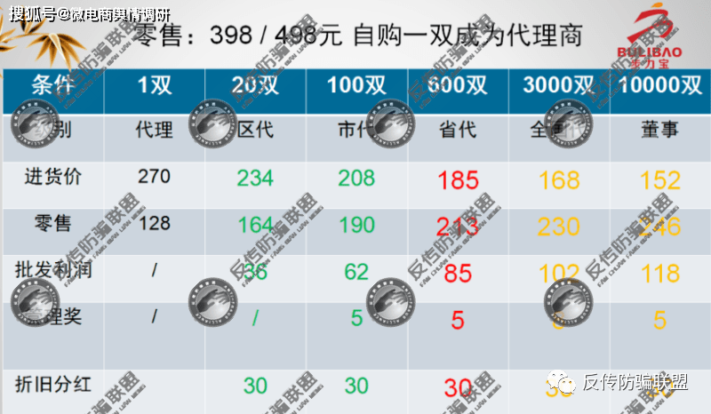 步力宝按摩鞋宣称能调理多种疾病:六级代理模式涉嫌传销(图8)