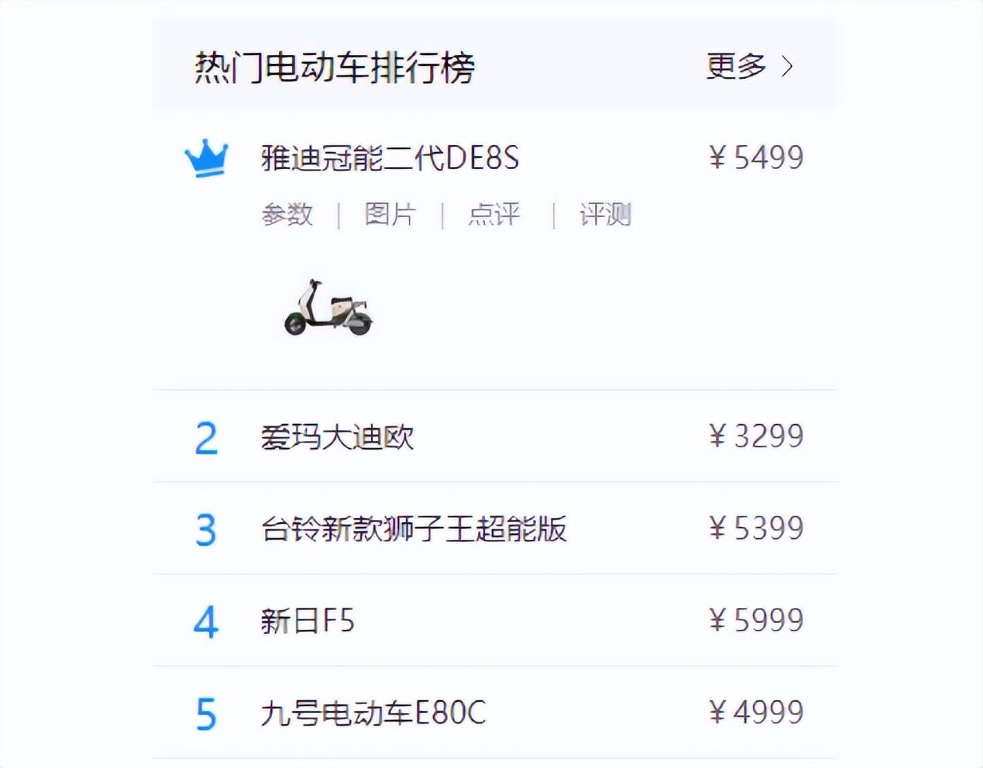 电动车性价比排行榜_「每周推荐」5款性价比超高的电动车(2)