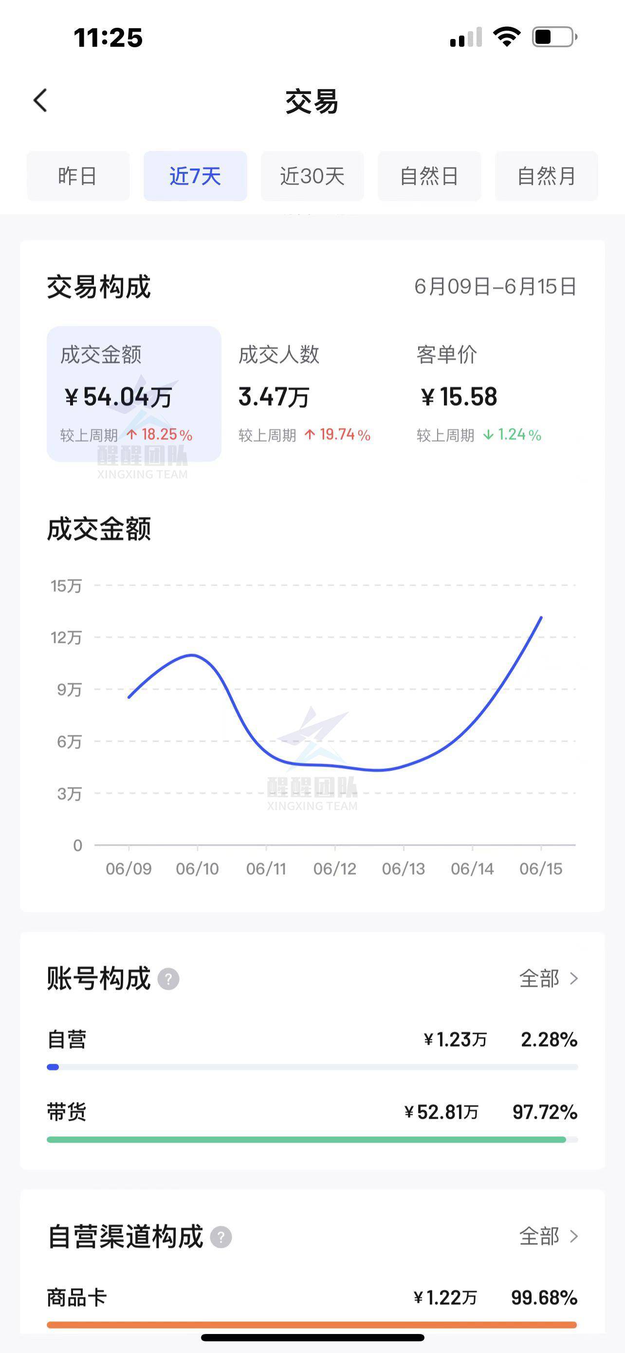 抖音怎么推广店铺，抖音店铺如何推广、引流？这四种方法真有用