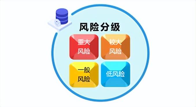 安全风险分级管控:从源头到终端,全方位掌控!_控制_识别_评价