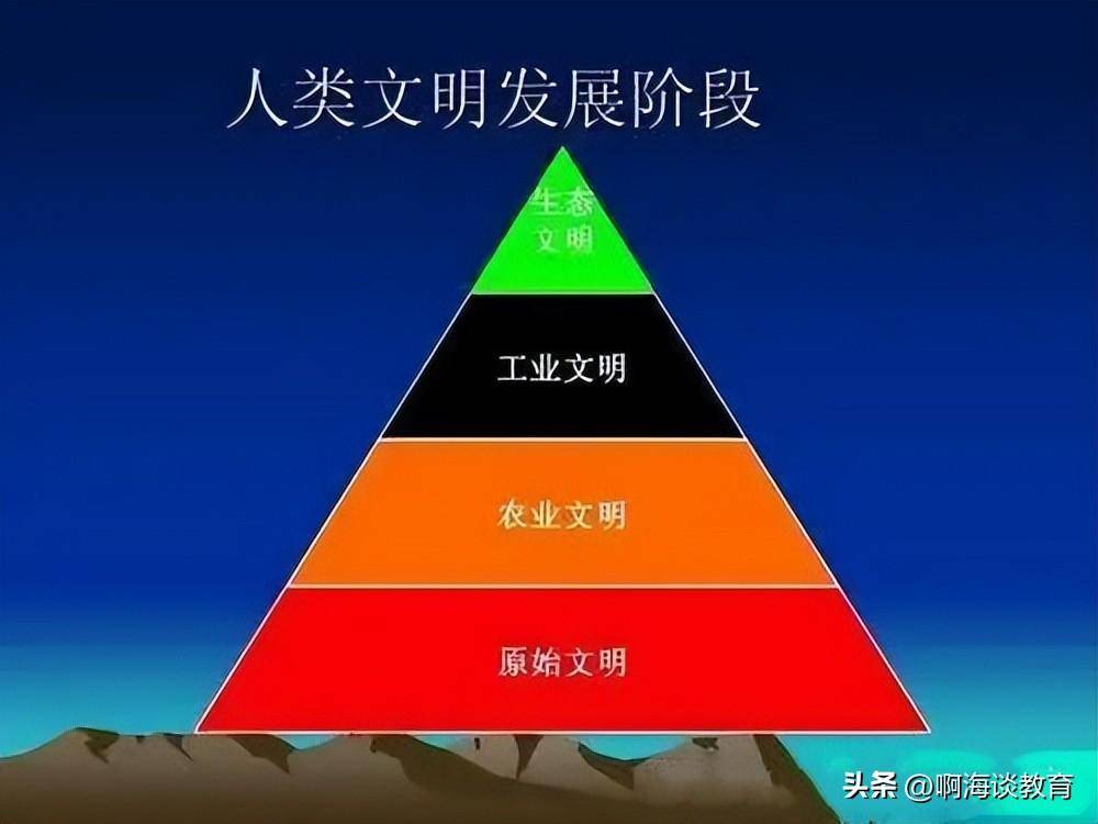 人类文明产生的标志图片