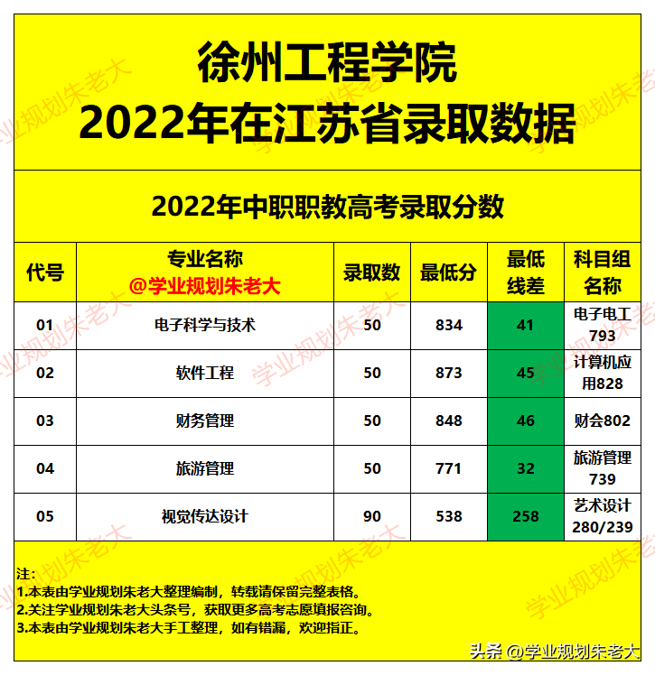 農(nóng)業(yè)分?jǐn)?shù)線大學(xué)_各省農(nóng)業(yè)大學(xué)分?jǐn)?shù)線_2024年華南農(nóng)業(yè)大學(xué)錄取分?jǐn)?shù)線(2024各省份錄取分?jǐn)?shù)線及位次排名)