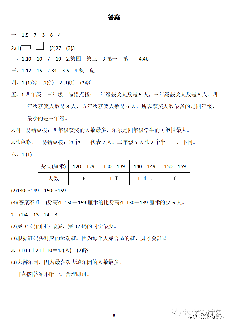 二年级数学下册：第一单位检测卷5套+谜底，典范、全面，可下载！