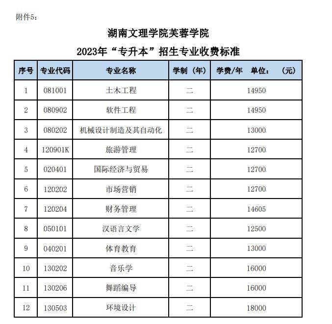 内蒙古专升本院校:你的升学之路选择指南