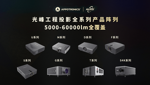 光峰科技双料冠军,拿下2022年中国工程、商教激光投影市场双第一