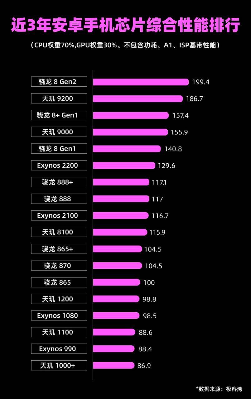 看看苹果、高通、联发科为了省钱，是怎么操纵老款旗舰芯片的