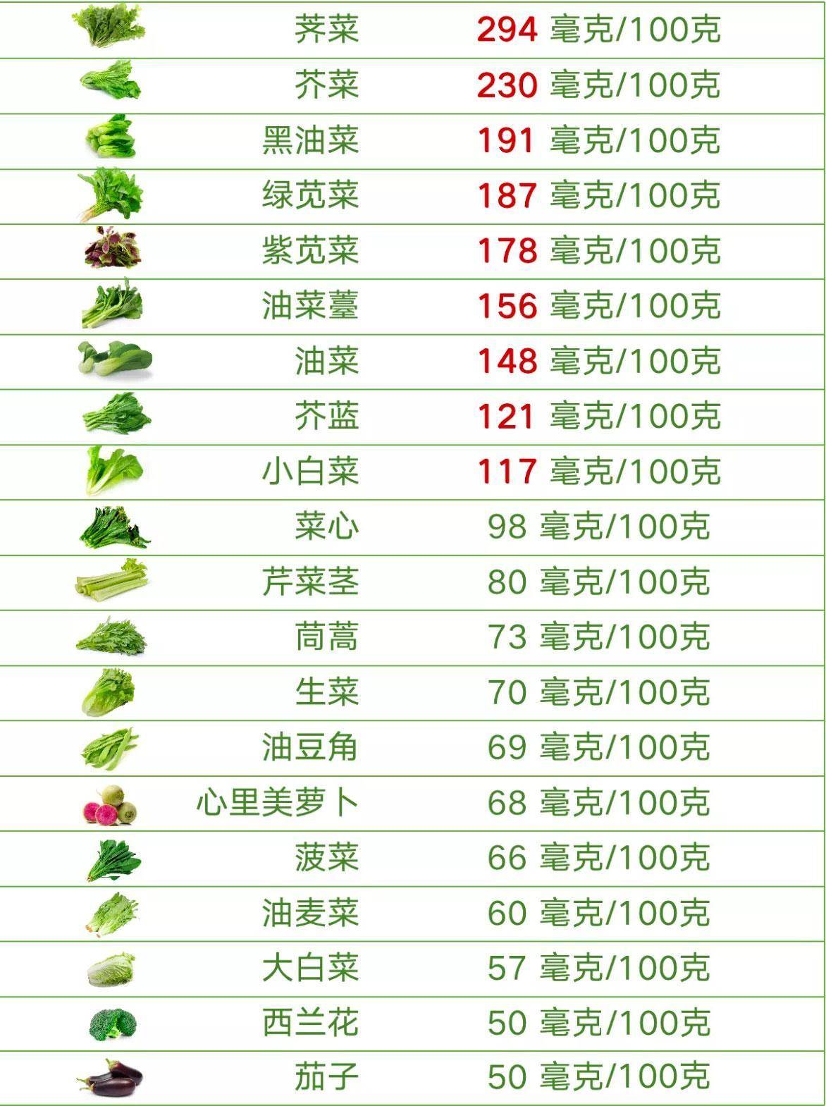 孩子补钙只会吃钙片喝牛奶？试试这3类食物补钙营养好