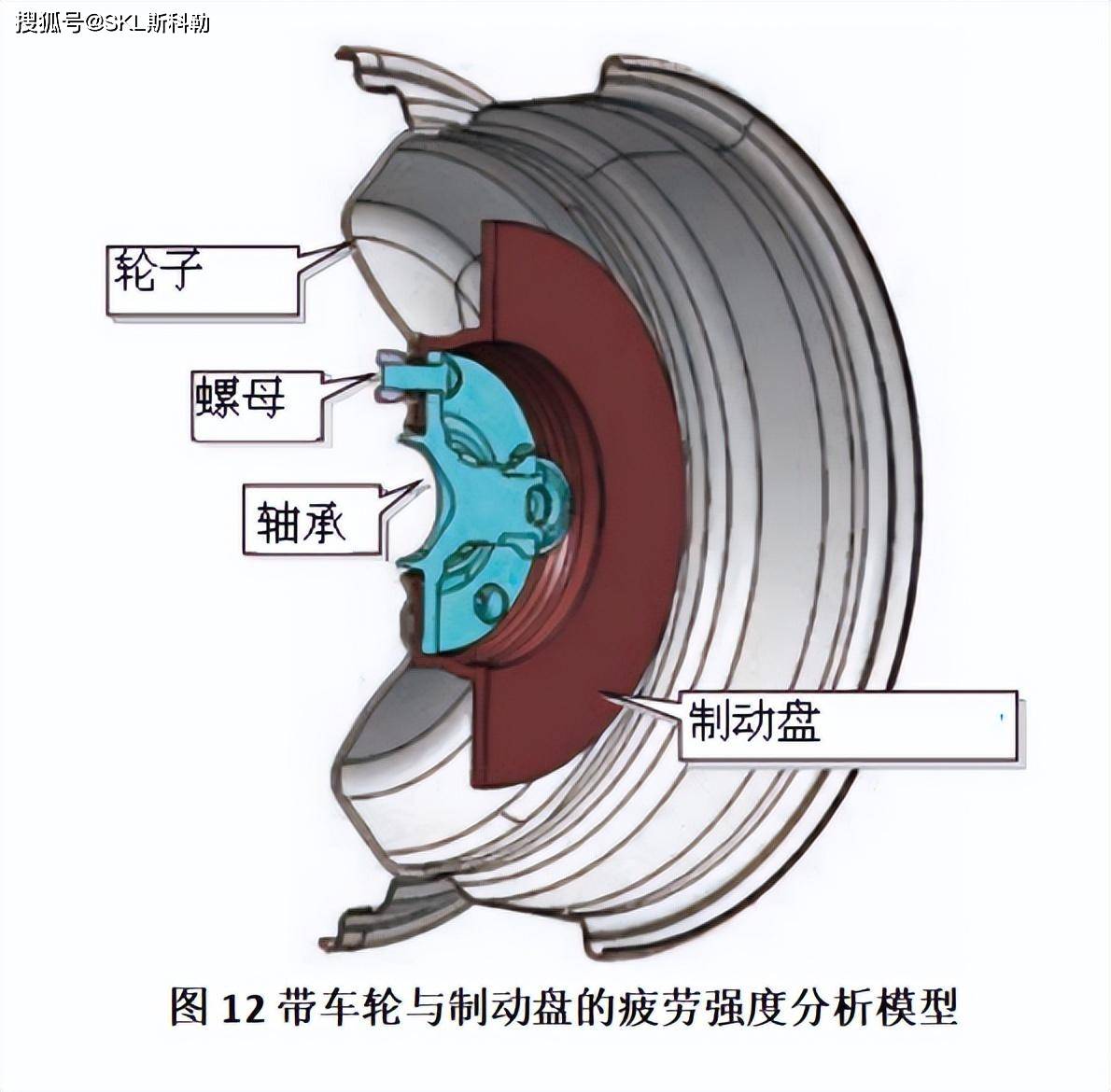 列车车轮的结构示意图图片