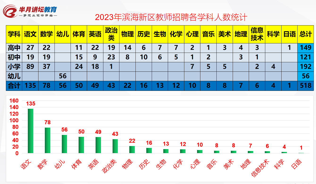 滨海新区公开招聘教师_2021教师招聘滨海新区_2023滨海新区教师招聘