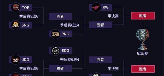 TOP完成涅槃重生，Moyu克烈送SNG回家，网友：只可惜下一场是RNG