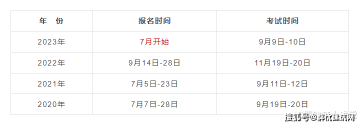 23年一建考生须知！23年一建测验报名时间和测验时间汇总