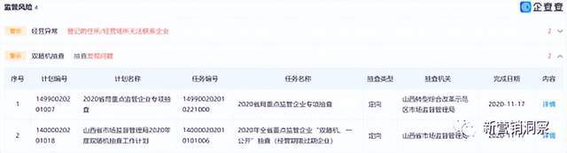 没想到（企查查经营异常和限制消费令影响申请高新怎么办怎么清除） 第14张