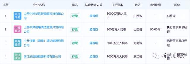 没想到（企查查经营异常和限制消费令影响申请高新怎么办怎么清除） 第5张