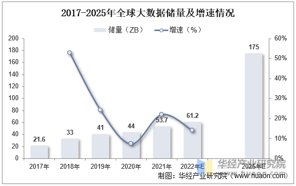 干货！一文看懂数据确权行业发展现状：清晰权属界定是数据要素蓬勃发展的前提_交易_资料_整理