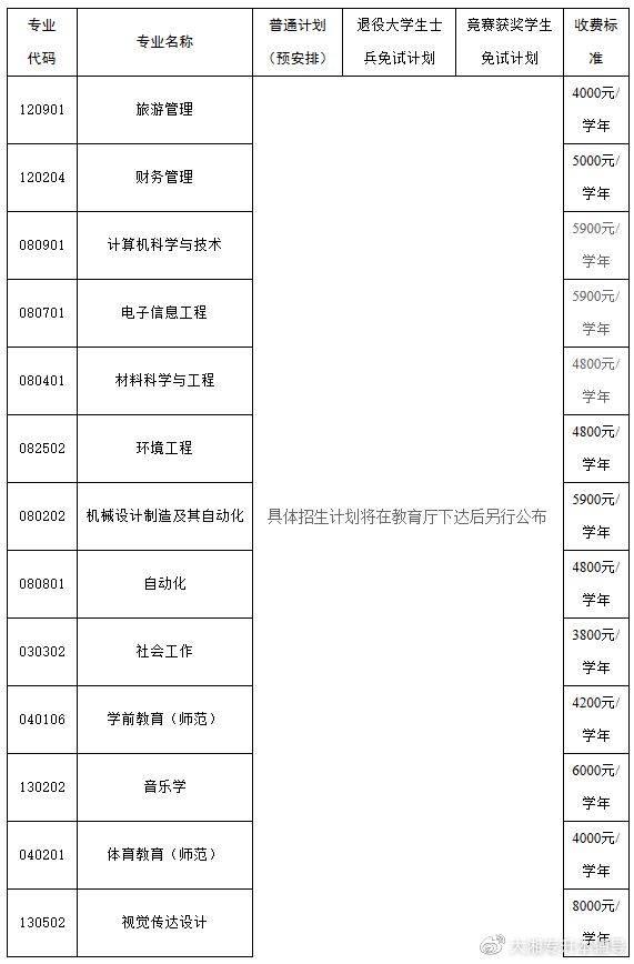 硬核推荐（湖南人文科技学院）湖南人文科技学院研究生 第1张