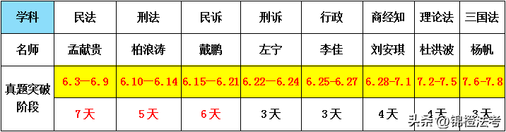 太疯狂了（2023年非法本还能考法考么）非法本2022可以法考吗 第9张