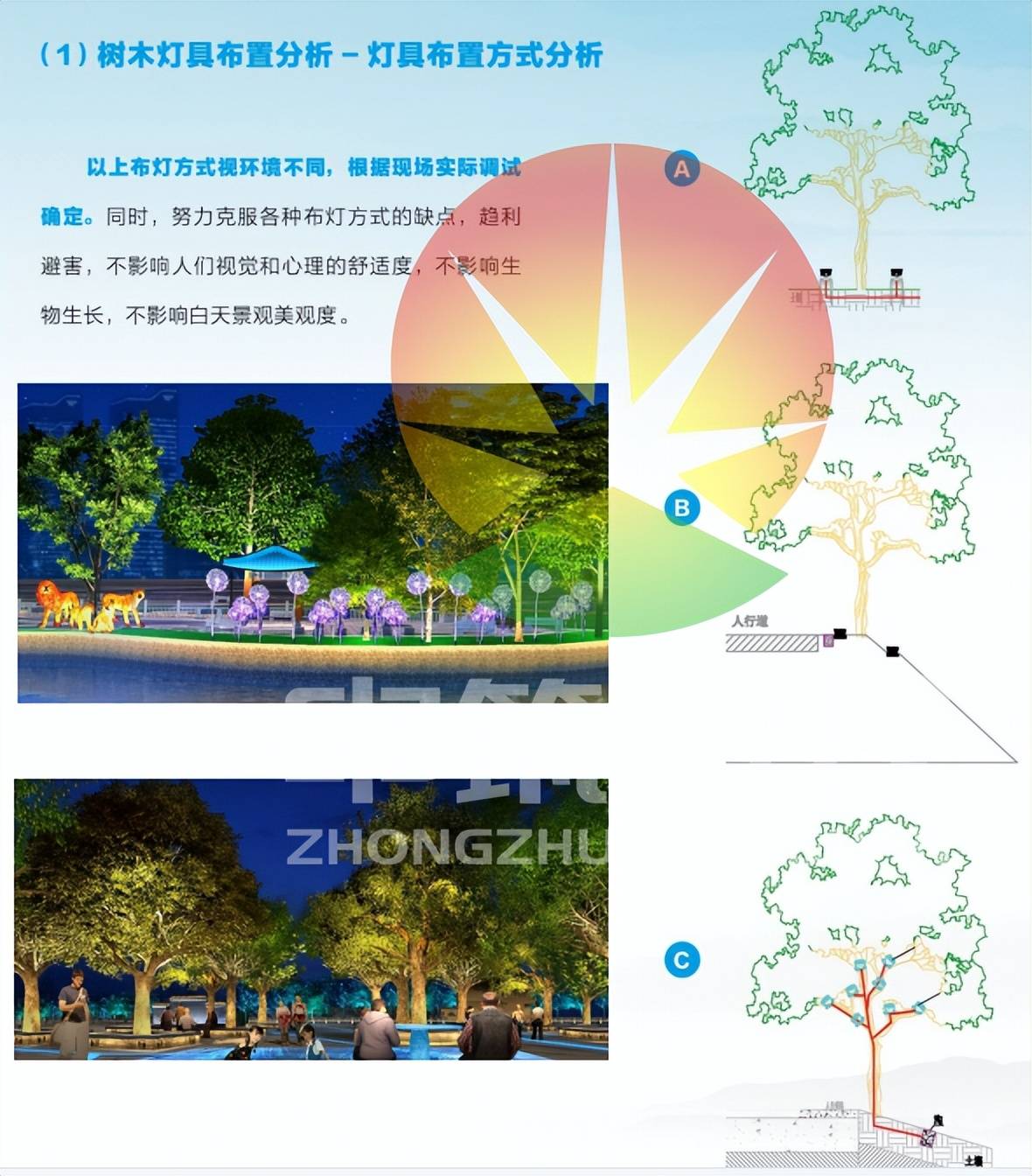 中筑景观亮化_分析_照明_项目