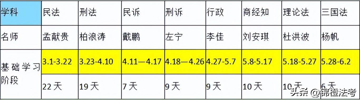 太疯狂了（2023年非法本还能考法考么）非法本2022可以法考吗 第3张