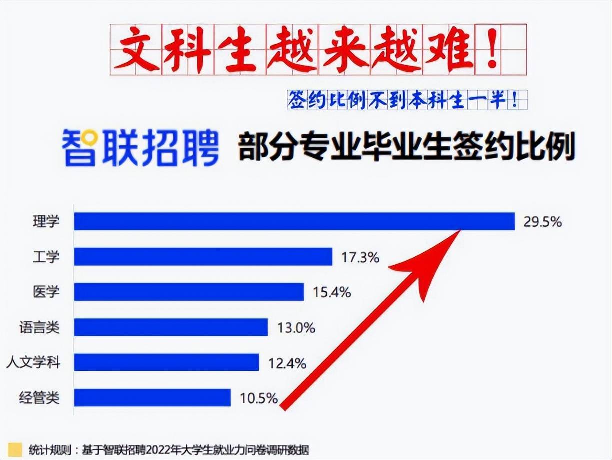 报考高考专业时家长给小孩建议_高考报考专业_报考高考专业热门类