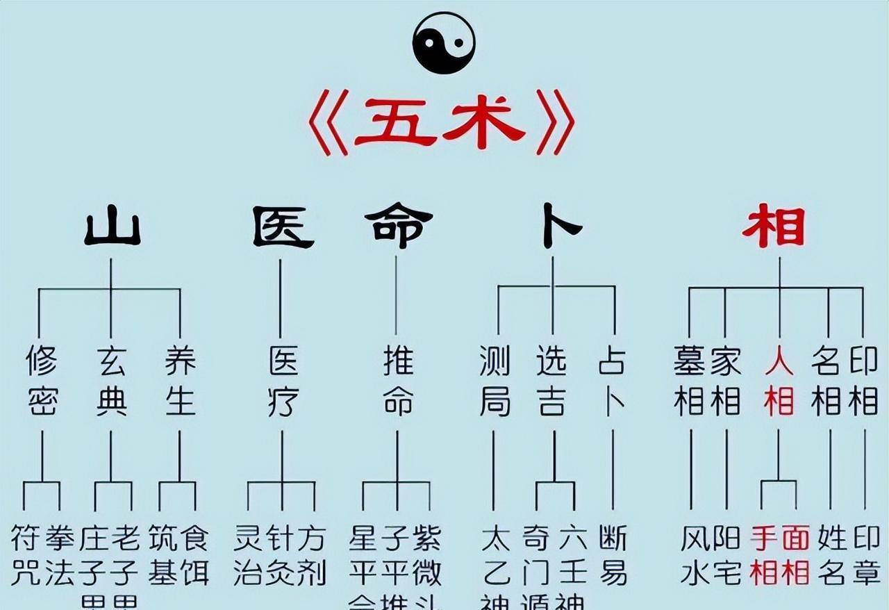 这得从孙悟空看病说起_孙思邈_医术_解决办法