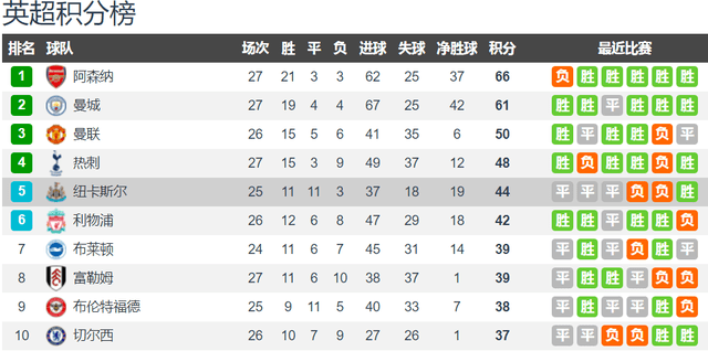 纽卡斯尔 2-1 狼队-体育直播-即时比分-篮球直播-足球直播