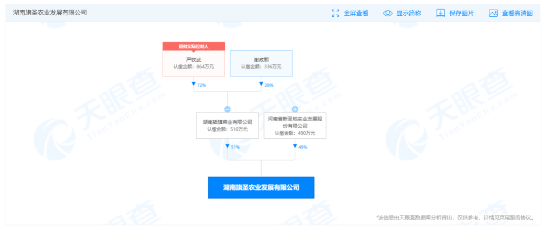 天眼查风险预警5什么意思（天眼查里的自身风险和预警提醒是什么意思） 第4张