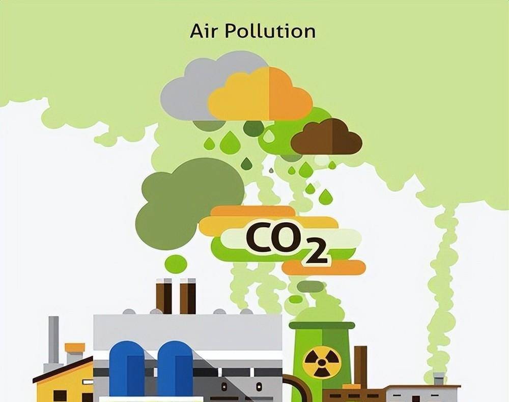 它的定义,类型和对环境的影响_二氧化碳_燃烧_气体