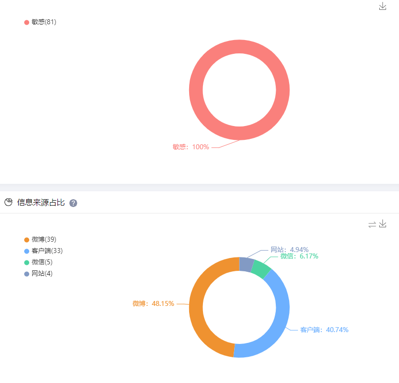 这都可以？（企业天眼查询启信宝上的新闻舆情怎么删除天眼查靠谱么） 第23张