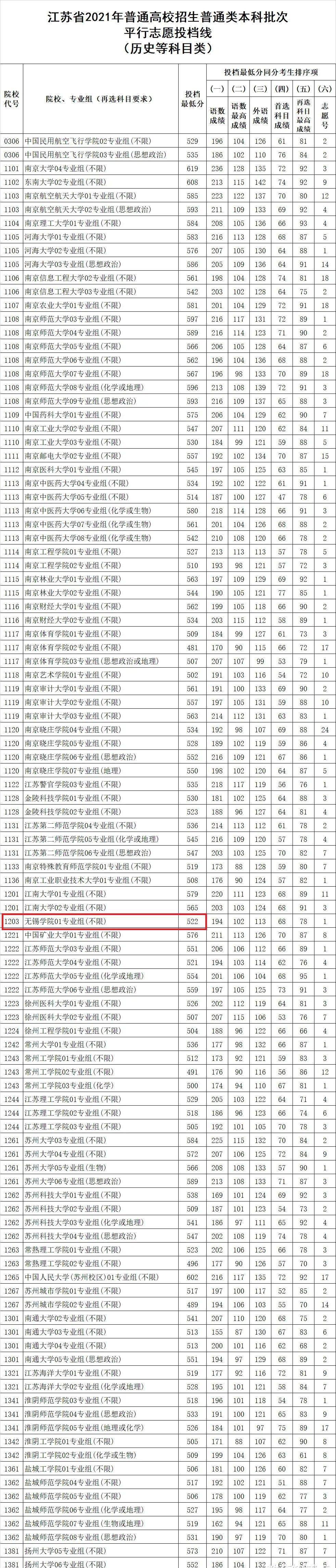 这都可以？（浙江高考500分能上二本吗）2021浙江高考500分能上什么大学本科 第3张