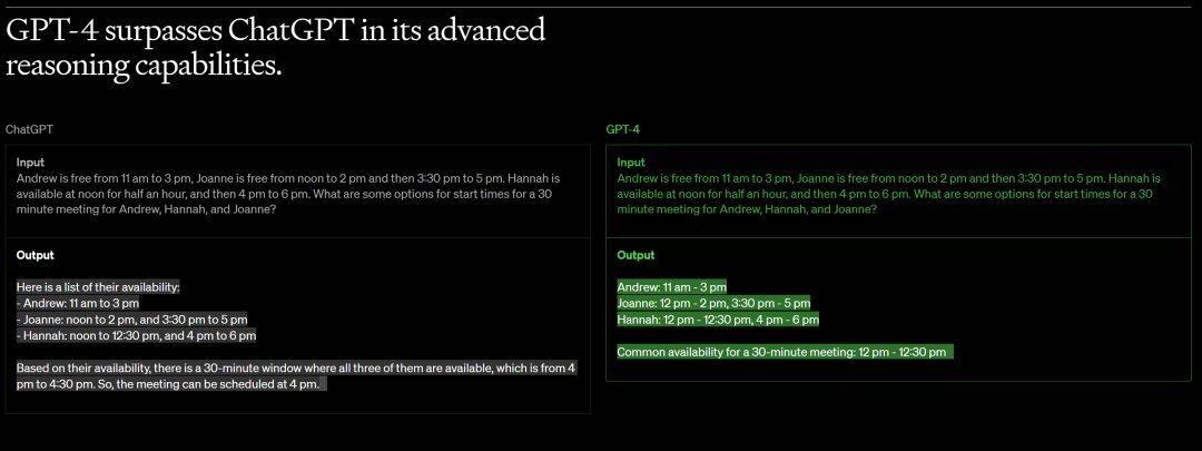 🔥GPT-4革命！图像输入+超强表现，ChatGPT升级王者之路？🎉商业狂潮，API付费等待！💡