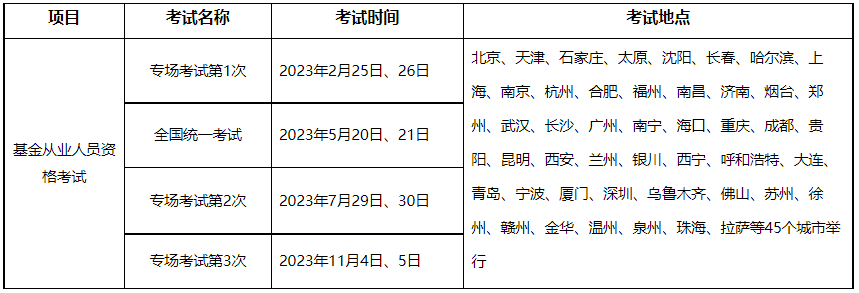 深度揭秘（基金从业成绩查询登录入口）基金从业成绩查询登录入口官网 第2张