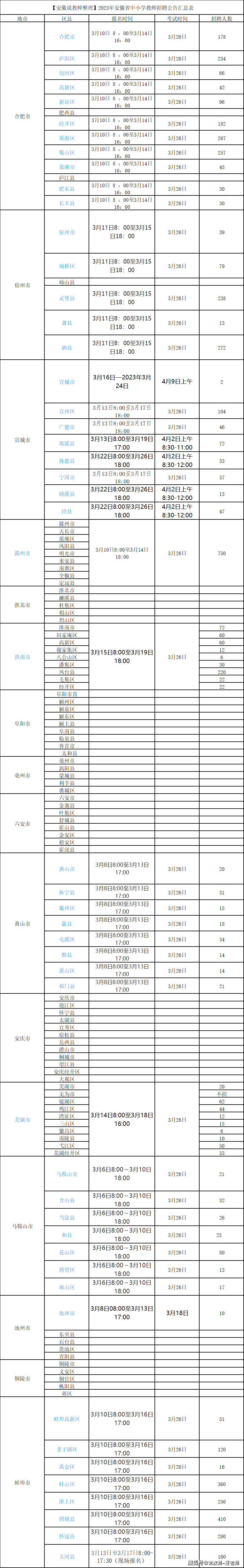 快来看（安徽省中小学教师招聘公告）2021年安徽省中小学教师招聘大纲 第1张